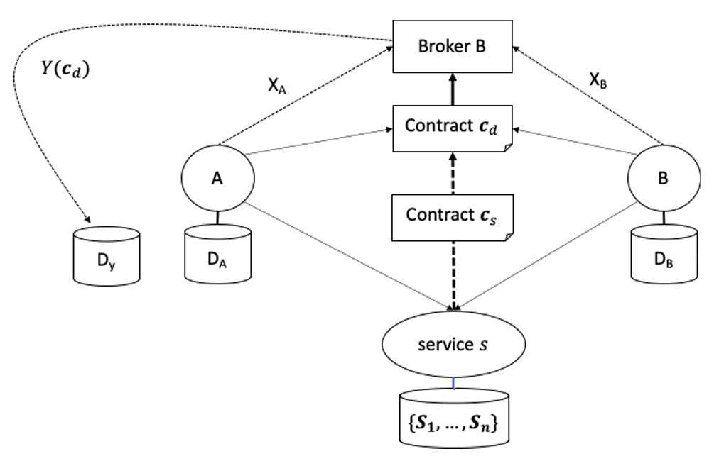 EVAREST – Evaluating and Restoring Trust in AI Systems