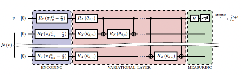 QUASIM – Quantum Computing Enhanced Service Ecosystem for Simulation in Manufacturing