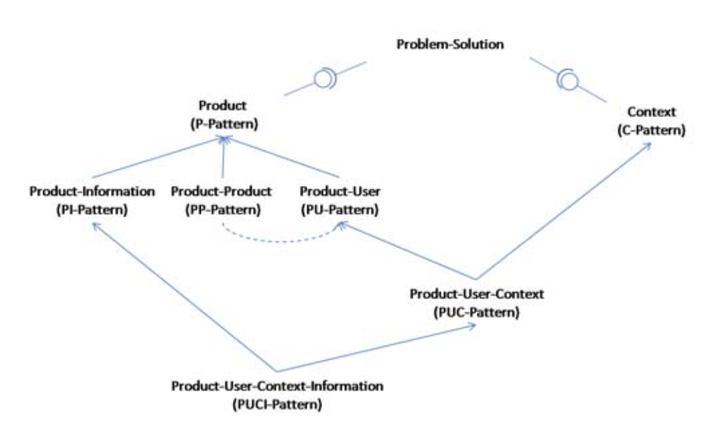 SmaPron – Smart Production Systems